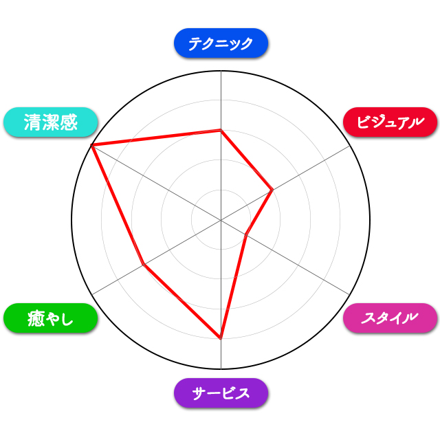 すず パリ３ 名古屋風俗 Fweets